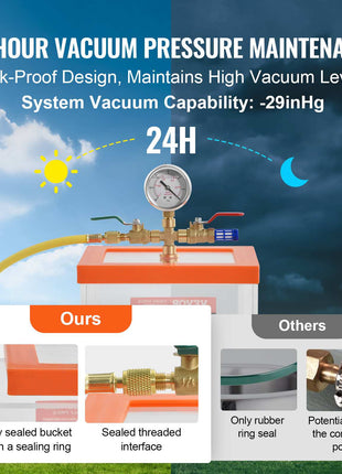 24-hour vacuum pressure system, leak-proof design, orange and gray, durable materials, maintains -29inHg vacuum levels.