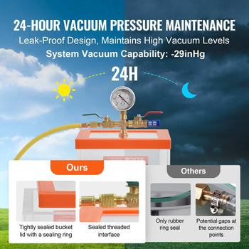 24-hour vacuum pressure system, leak-proof design, orange and gray, durable materials, maintains -29inHg vacuum levels.