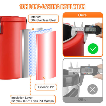 Red insulated container with 304 stainless steel interior and durable PP exterior; 22 mm thick PU insulation.