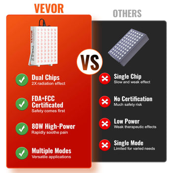Red and white LED light therapy device with dual chips, 80W high power, and multiple treatment modes for effective pain relief.