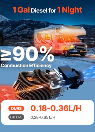 Diesel Air Heater, 8 kW DC12-24V, Fast Heating Diesel Parking Heater with Remote Control and Square Color Digital Display, Low Noise, Voice Announcement, for RV, Truck, Camper, Boat and Trailer