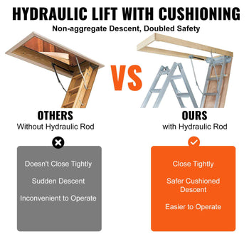 Hydraulic lift with cushioning, featuring a wooden frame, efficient operation, and safety enhancements.