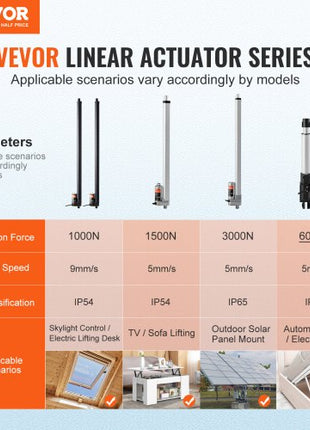 2PCS Linear Actuator Kit, 30 Inch High Speed 0.35"/s Linear Motion Actuator 12V, 220lbs/1000N Linear Actuator for TV/Table/Sofa Lifting, IP54 Protection - Wireless Remote Control Included