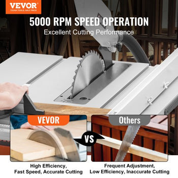 Table Saw with Stand, 10-inch 15-Amp, Max Rip 25-in, Speed to 5000RPM, 40T Blade, Compact Portable Jobsite Saw with Sliding Miter for Wood & Furniture Crafting