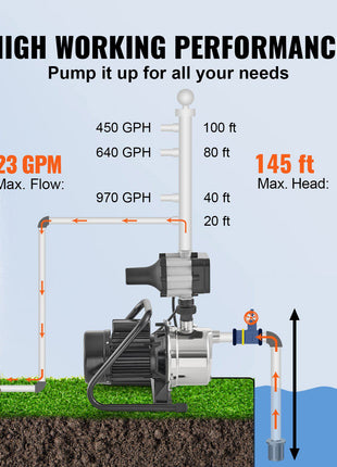High-performance water pump with a stainless steel body, delivering up to 23 GPM and 145 ft max head, ideal for irrigation.