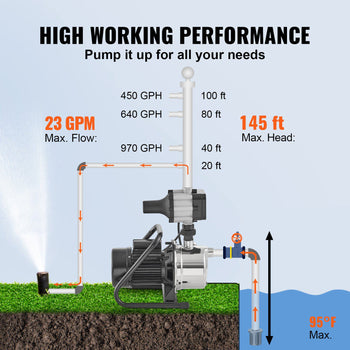High-performance water pump with a stainless steel body, delivering up to 23 GPM and 145 ft max head, ideal for irrigation.