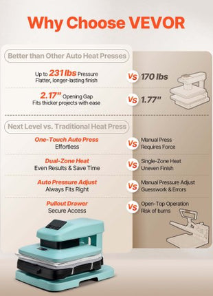 Auto Heat Press Machine, 15 x 15 inch, T-Shirt Press Machine with Auto Release and Adjustable Pressure, Digital Display, Rapid Heating, for Sublimation, Vinyl, Heat Transfer Projects, Green