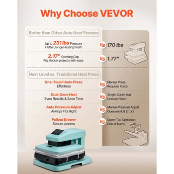 Auto Heat Press Machine, 15 x 15 inch, T-Shirt Press Machine with Auto Release and Adjustable Pressure, Digital Display, Rapid Heating, for Sublimation, Vinyl, Heat Transfer Projects, Green