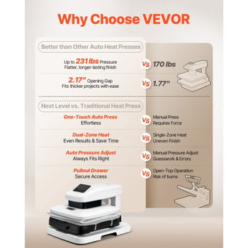Auto Heat Press Machine, 15 x 15 inch, T-Shirt Press Machine with Auto Release and Adjustable Pressure, Digital Display, Rapid Heating, for Sublimation, Vinyl, Heat Transfer Projects, White