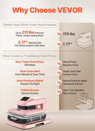 Auto Heat Press Machine, 15 x 15 inch, T-Shirt Press Machine with Auto Release and Adjustable Pressure, Digital Display, Rapid Heating, for Sublimation, Vinyl, Heat Transfer Projects, Pink