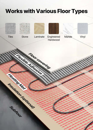 80 sqft Self-Adhesive Mesh Floor Heating Mat System, 120V Electric Radiant Heated Floor System, with Smart Control Thermostat & Alarm, Easy Installation for Tile, Stone, Vinyl